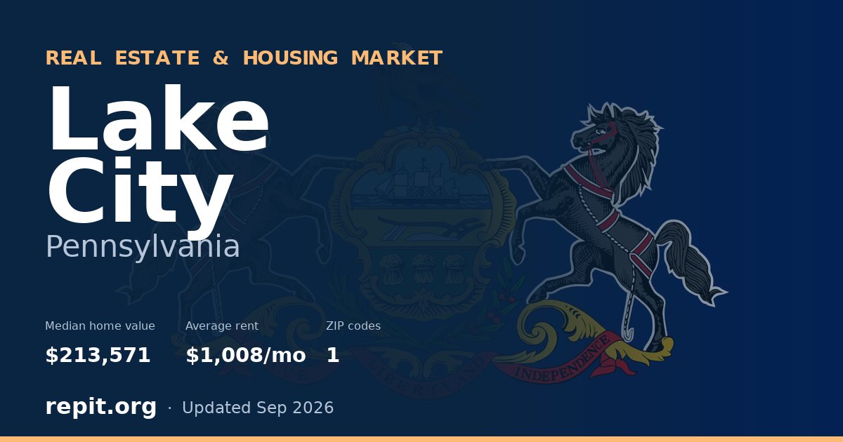 Lake City, PA real estate and housing market — median home value $213,571, average rent $1,008/mo, 1 ZIP code