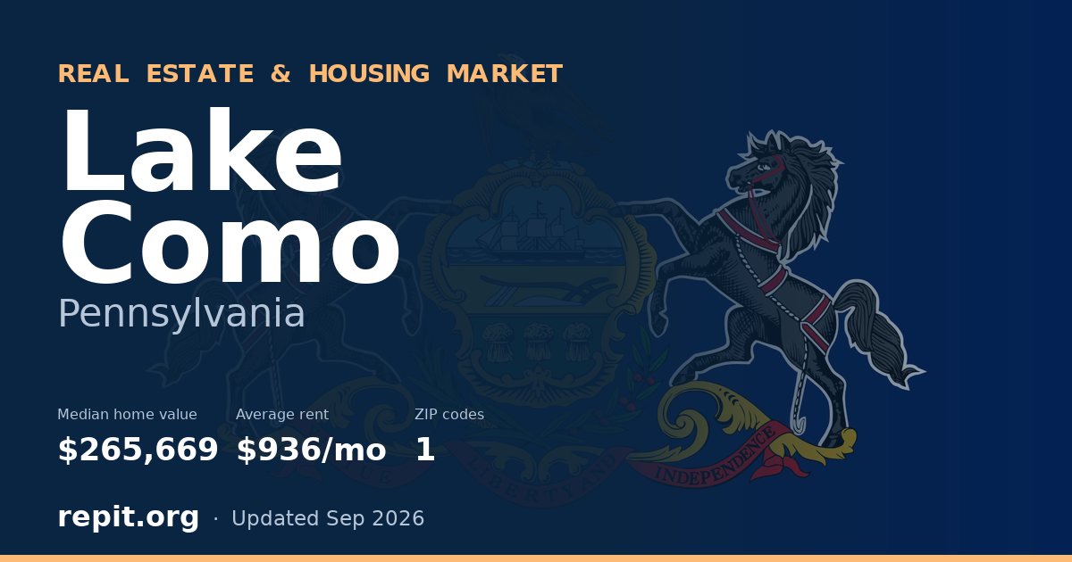 Lake Como, PA real estate and housing market — median home value $265,669, average rent $936/mo, 1 ZIP code