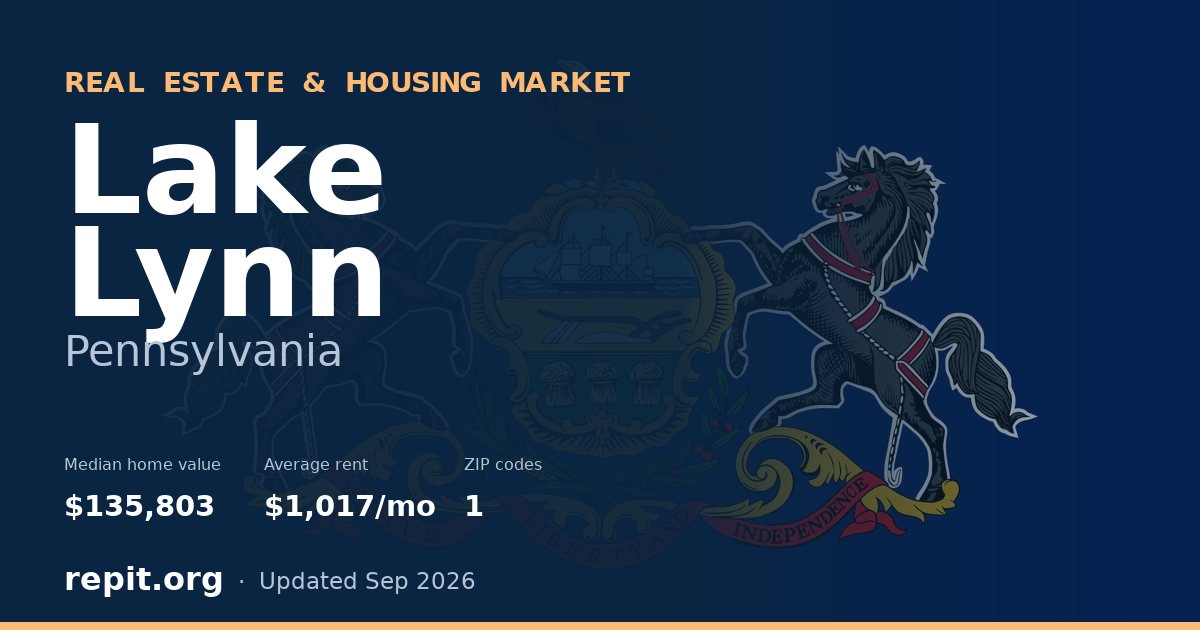 Lake Lynn, PA real estate and housing market — median home value $135,803, average rent $1,017/mo, 1 ZIP code