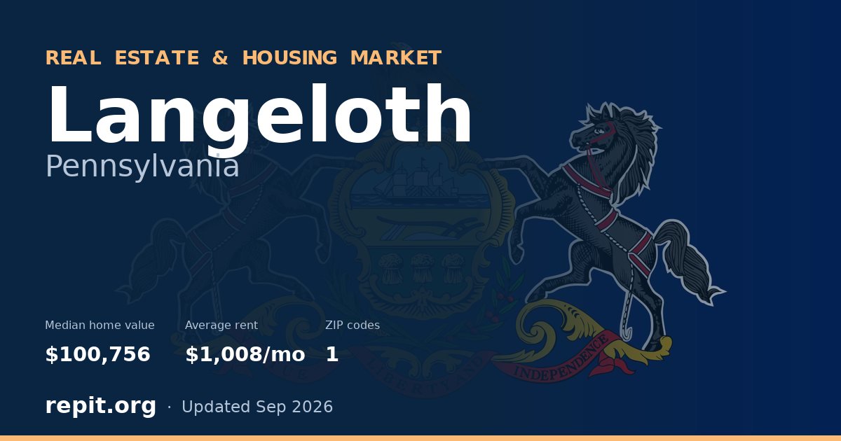 Langeloth, PA real estate and housing market — median home value $100,756, average rent $1,008/mo, 1 ZIP code