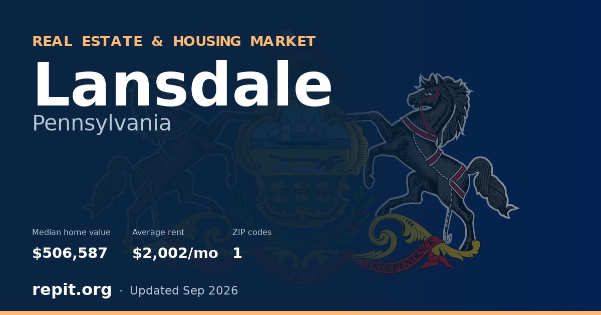 Lansdale, PA real estate and housing market — median home value $506,587, average rent $2,002/mo, 1 ZIP code