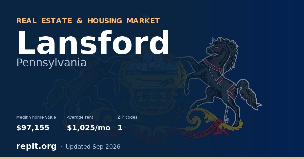 Lansford, PA real estate and housing market — median home value $97,155, average rent $1,025/mo, 1 ZIP code