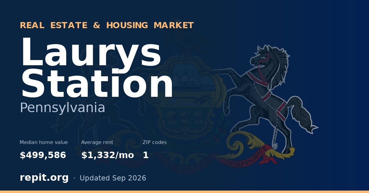 Laurys Station, PA real estate and housing market — median home value $499,586, average rent $1,332/mo, 1 ZIP code