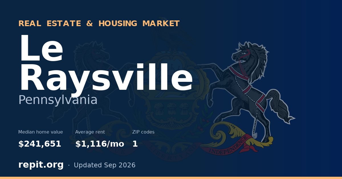 Le Raysville, PA real estate and housing market — median home value $241,651, average rent $1,116/mo, 1 ZIP code