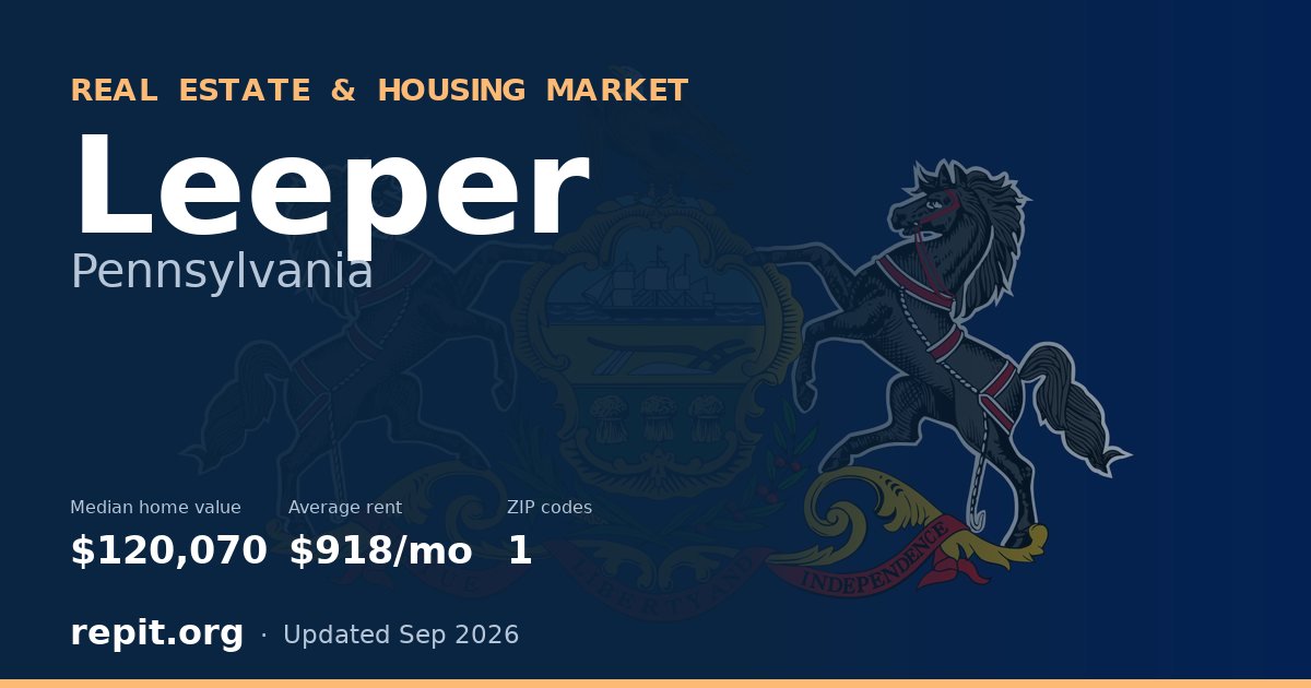 Leeper, PA real estate and housing market — median home value $120,070, average rent $918/mo, 1 ZIP code