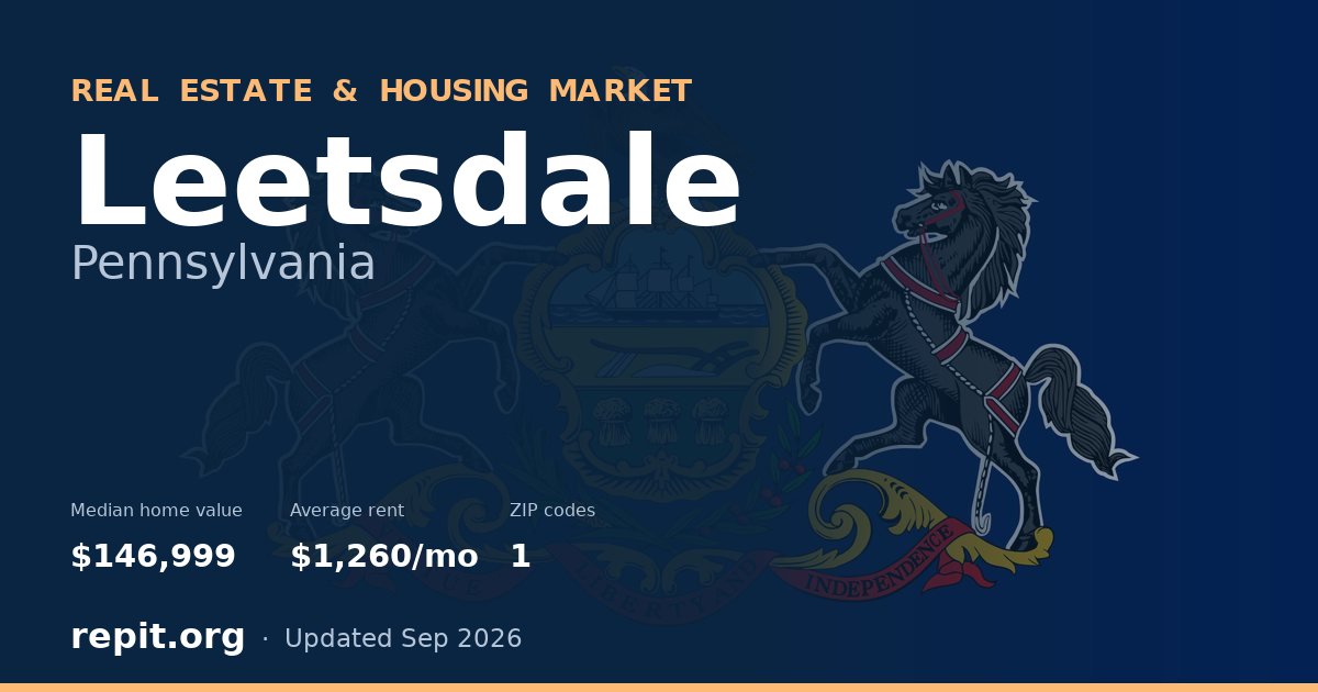 Leetsdale, PA real estate and housing market — median home value $146,999, average rent $1,260/mo, 1 ZIP code