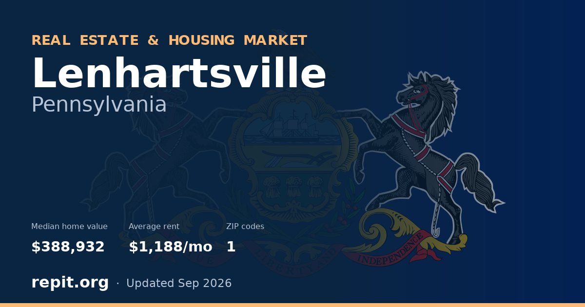 Lenhartsville, PA real estate and housing market — median home value $388,932, average rent $1,188/mo, 1 ZIP code