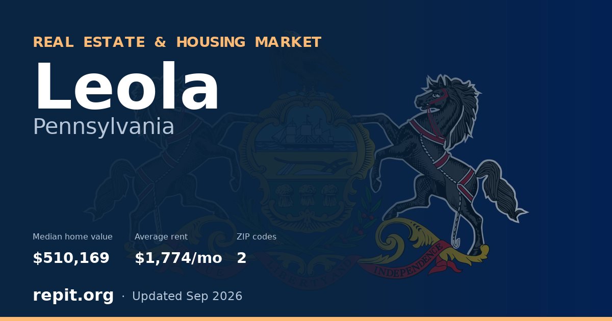 Leola, PA real estate and housing market — median home value $510,169, average rent $1,774/mo, 2 ZIP codes