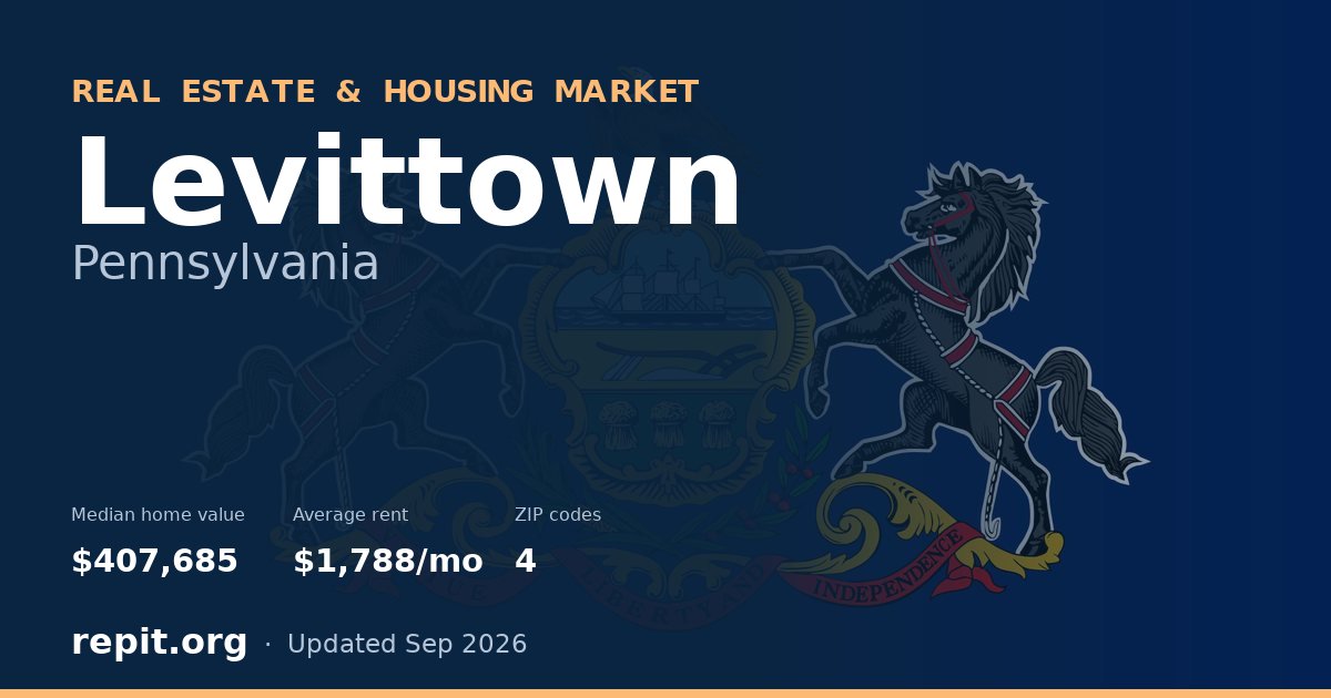 Levittown, PA real estate and housing market — median home value $407,685, average rent $1,788/mo, 4 ZIP codes