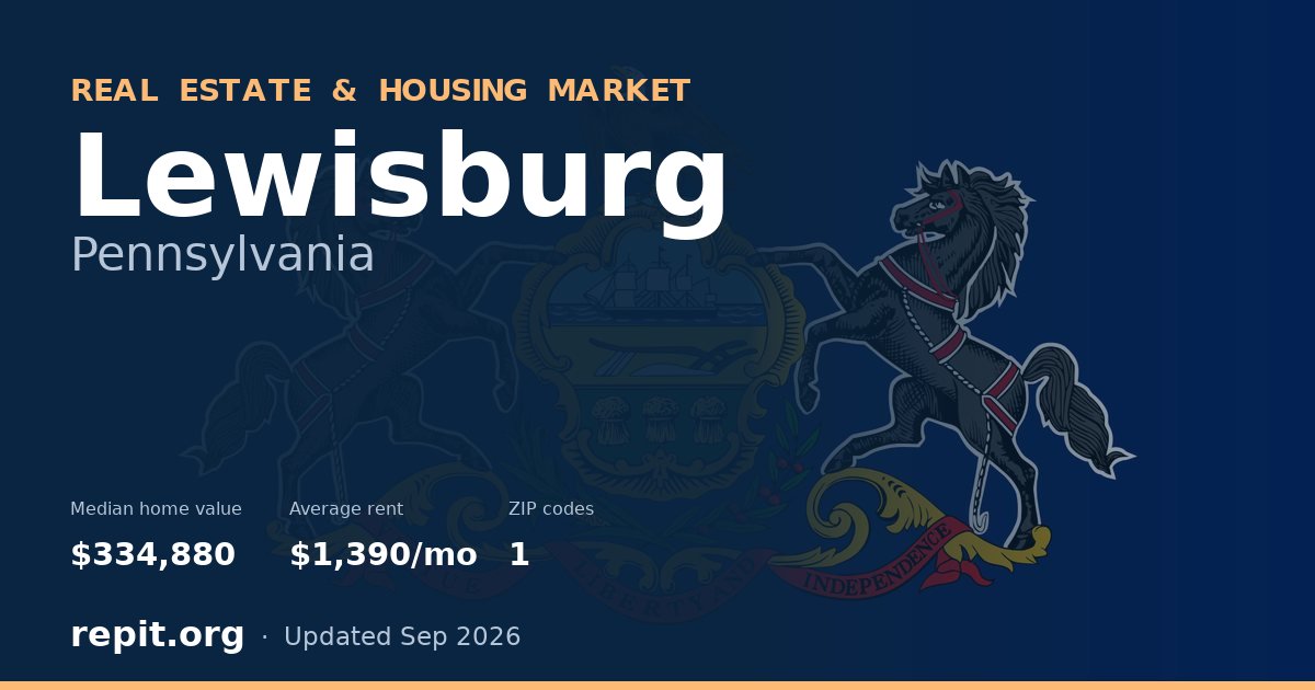 Lewisburg, PA real estate and housing market — median home value $334,880, average rent $1,390/mo, 1 ZIP code