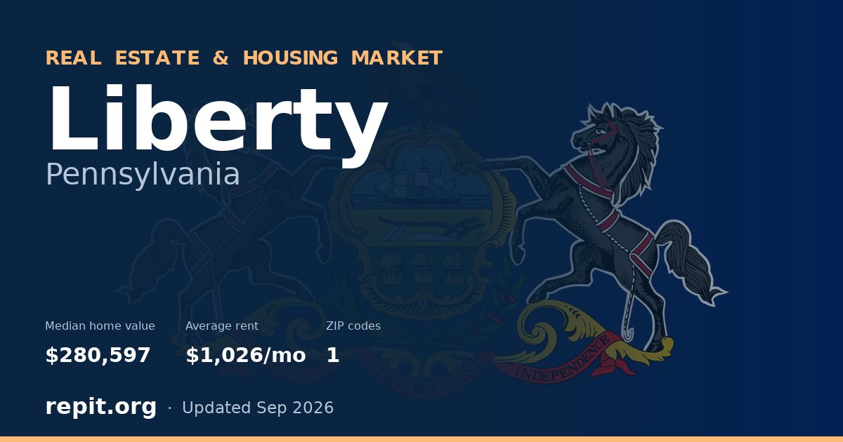 Liberty, PA real estate and housing market — median home value $280,597, average rent $1,026/mo, 1 ZIP code