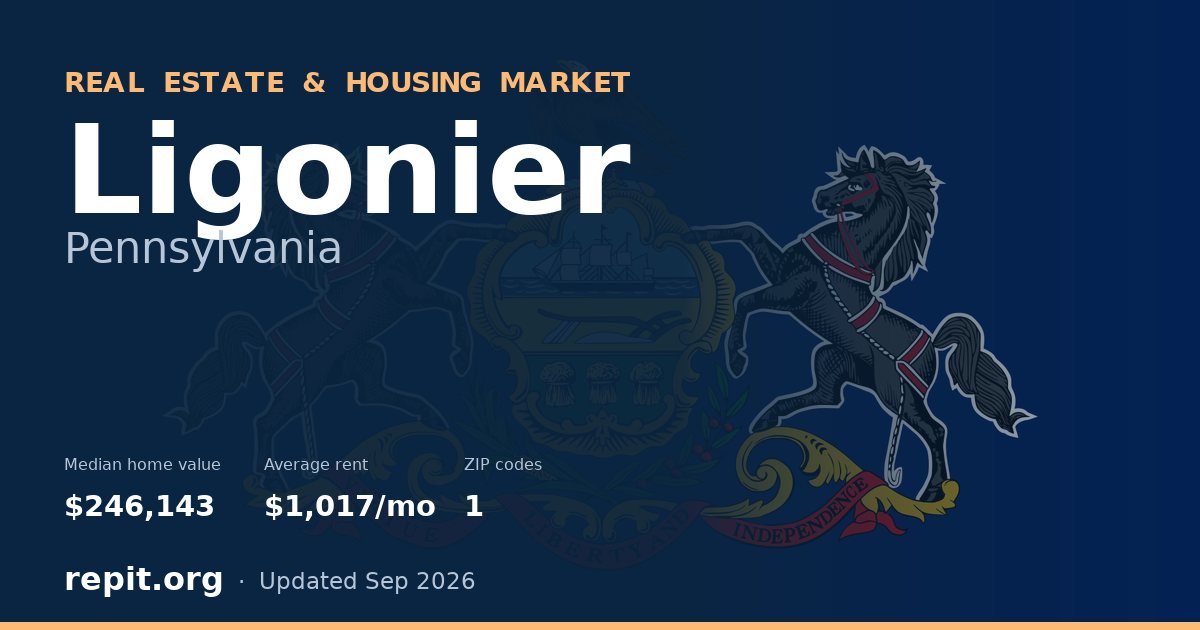Ligonier, PA real estate and housing market — median home value $246,143, average rent $1,017/mo, 1 ZIP code