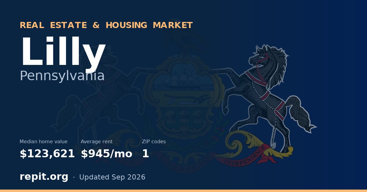 Lilly, PA real estate and housing market — median home value $123,621, average rent $945/mo, 1 ZIP code