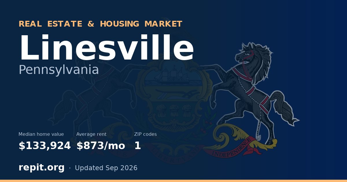 Linesville, PA real estate and housing market — median home value $133,924, average rent $873/mo, 1 ZIP code