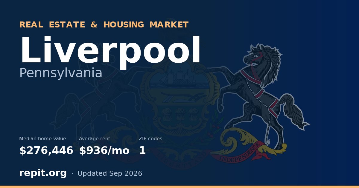 Liverpool, PA real estate and housing market — median home value $276,446, average rent $936/mo, 1 ZIP code