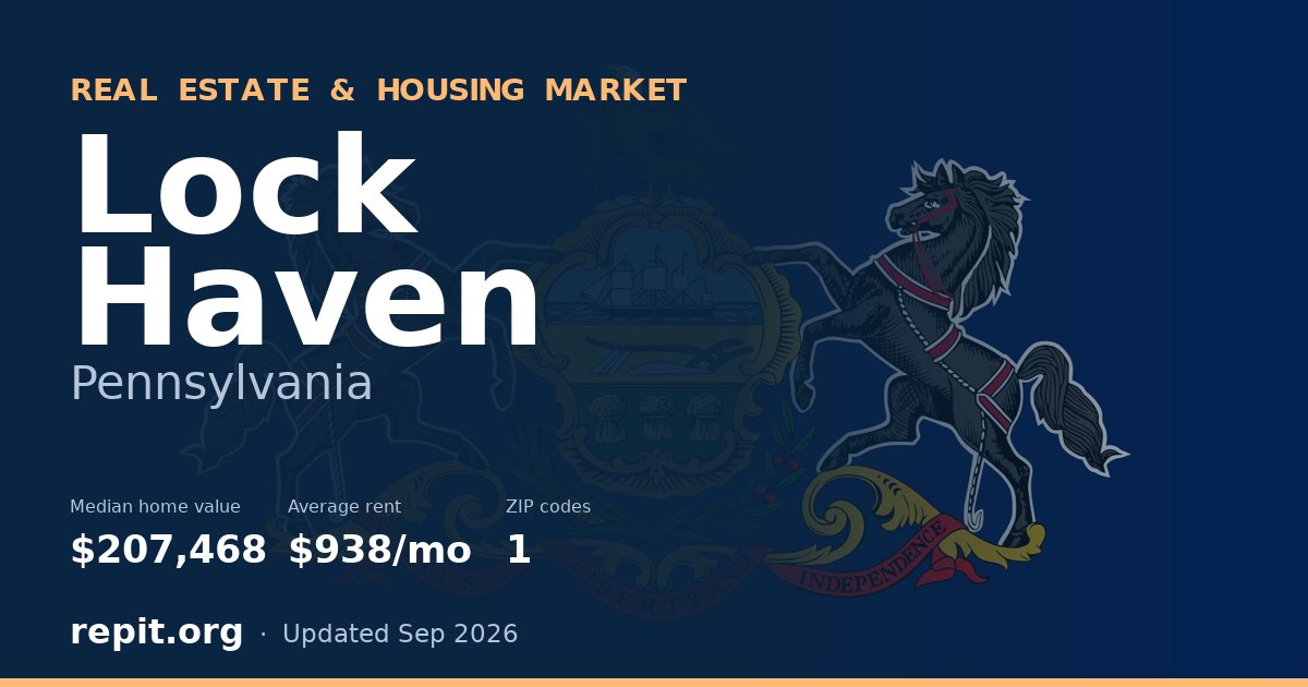 Lock Haven, PA real estate and housing market — median home value $207,468, average rent $938/mo, 1 ZIP code