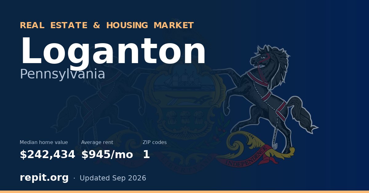 Loganton, PA real estate and housing market — median home value $242,434, average rent $945/mo, 1 ZIP code