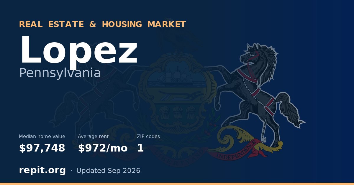 Lopez, PA real estate and housing market — median home value $97,748, average rent $972/mo, 1 ZIP code