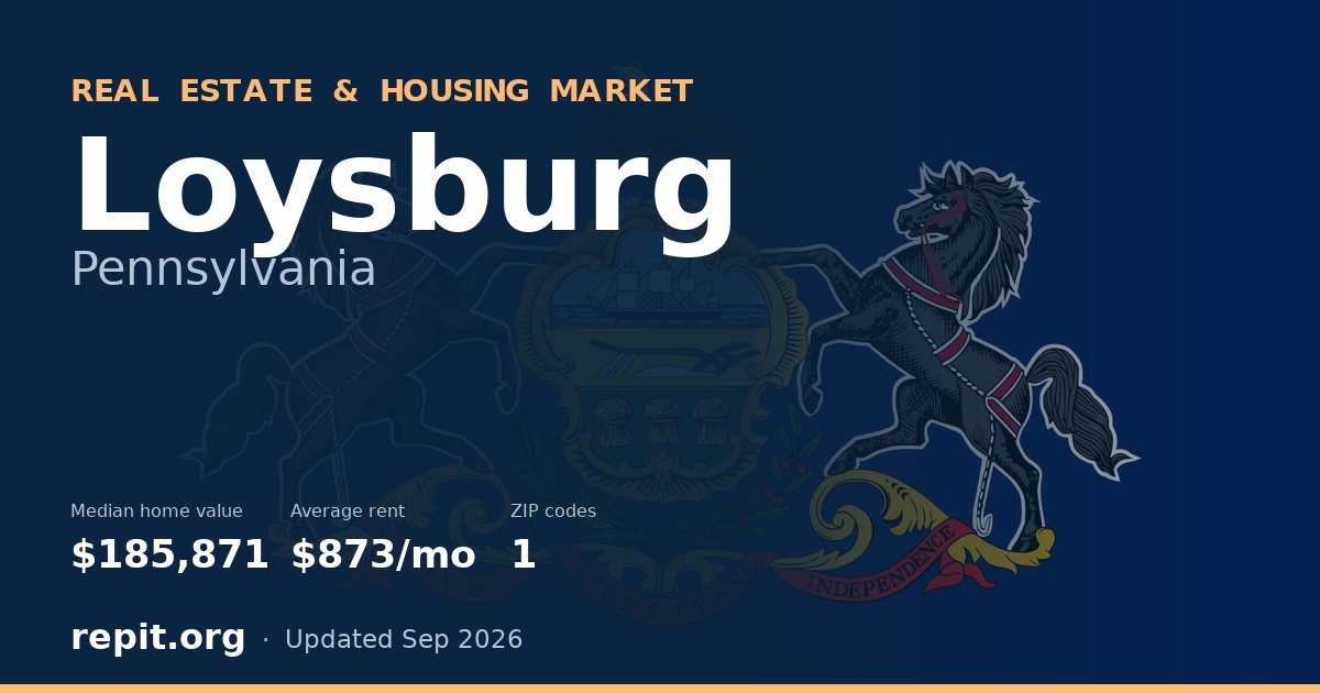 Loysburg, PA real estate and housing market — median home value $185,871, average rent $873/mo, 1 ZIP code