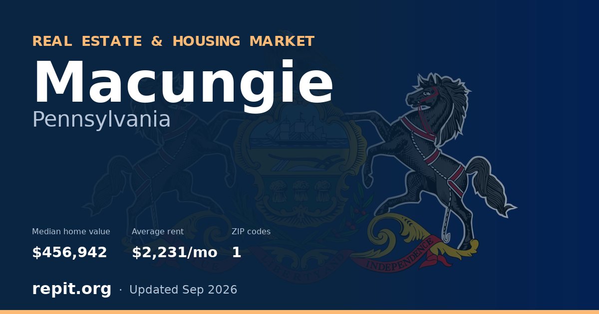Macungie, PA real estate and housing market — median home value $456,942, average rent $2,231/mo, 1 ZIP code