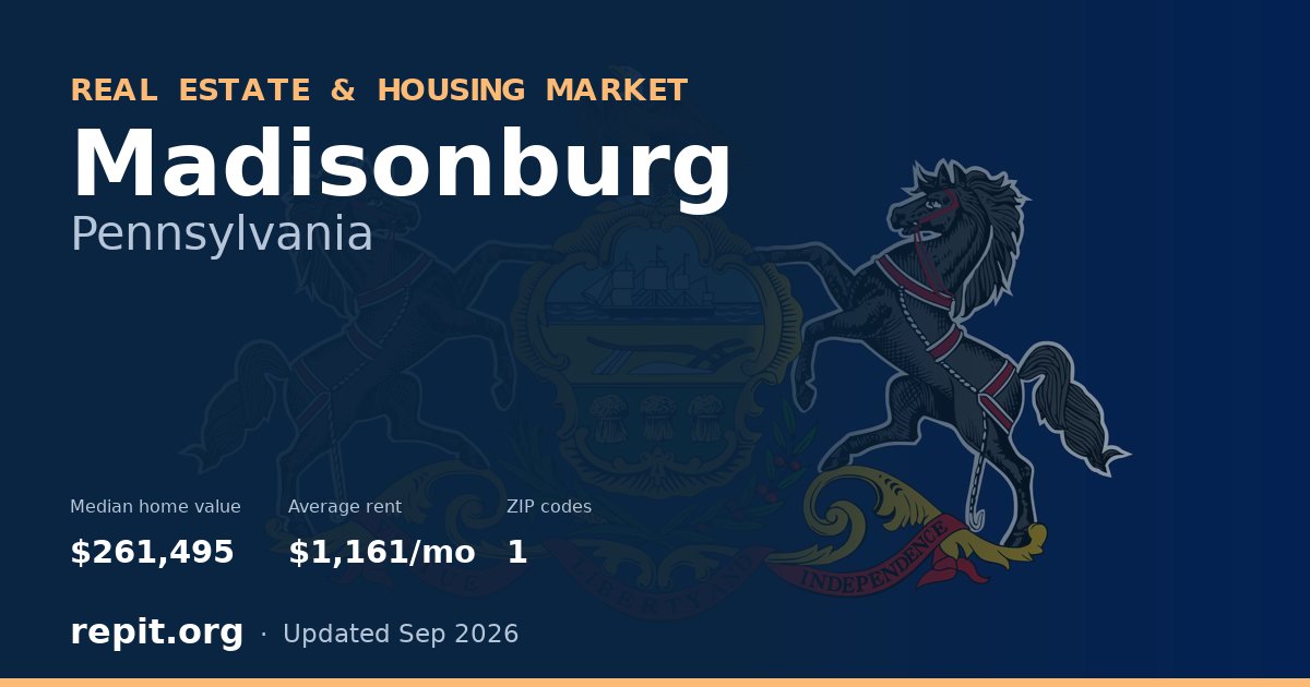 Madisonburg, PA real estate and housing market — median home value $261,495, average rent $1,161/mo, 1 ZIP code