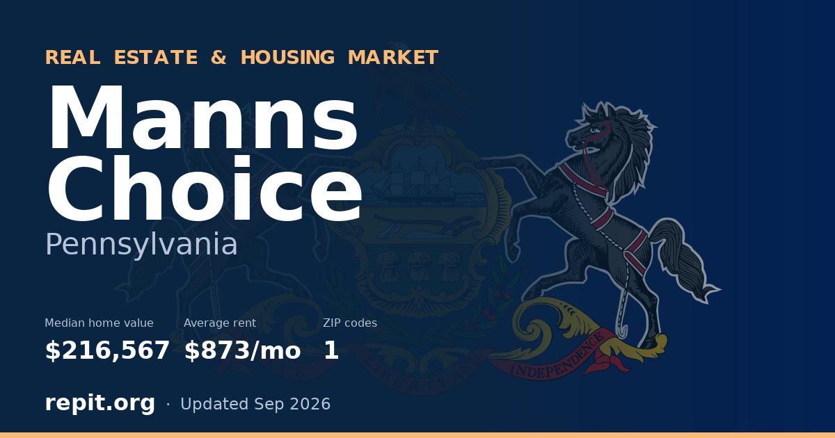 Manns Choice, PA real estate and housing market — median home value $216,567, average rent $873/mo, 1 ZIP code