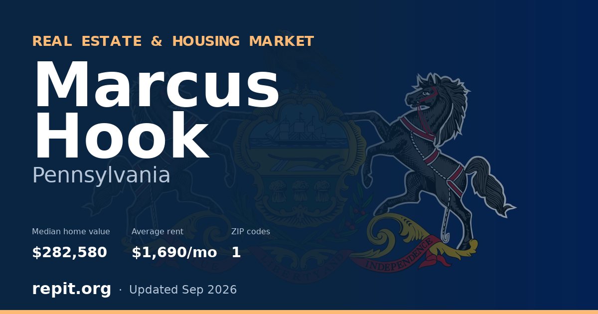 Marcus Hook, PA real estate and housing market — median home value $282,580, average rent $1,690/mo, 1 ZIP code