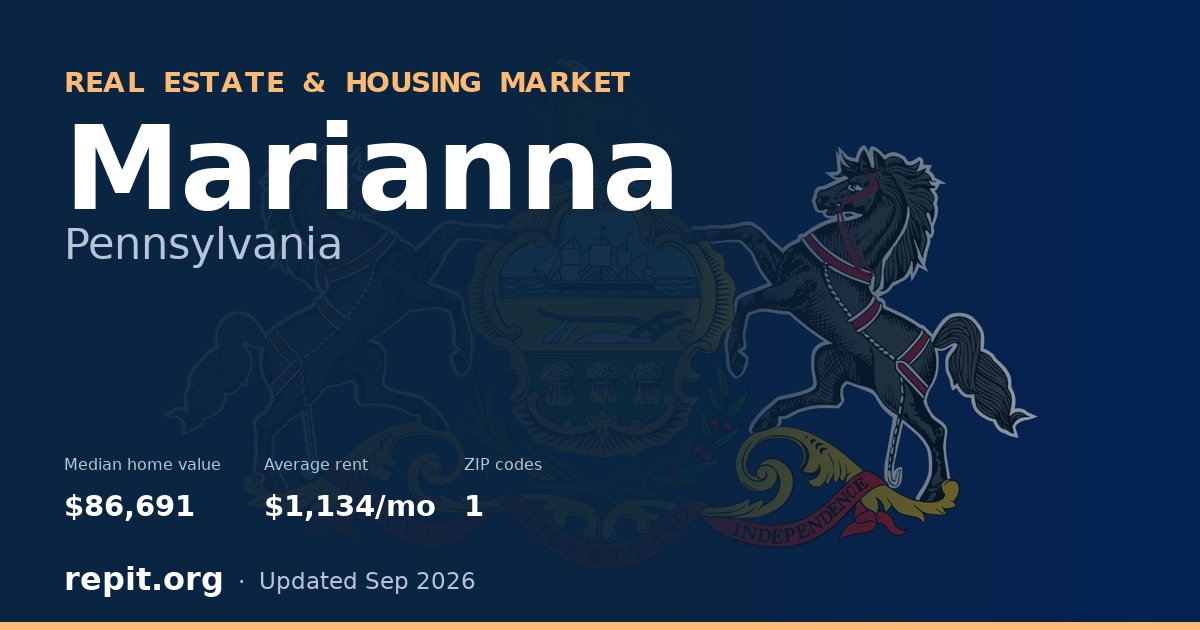 Marianna, PA real estate and housing market — median home value $86,691, average rent $1,134/mo, 1 ZIP code