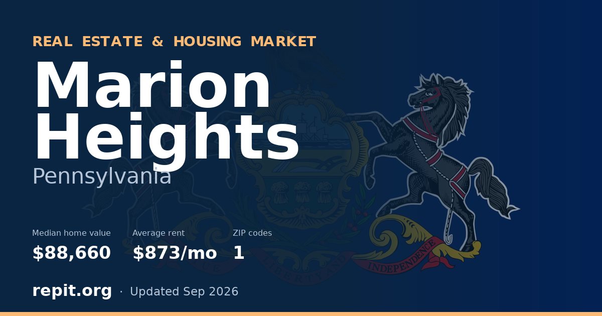 Marion Heights, PA real estate and housing market — median home value $88,660, average rent $873/mo, 1 ZIP code