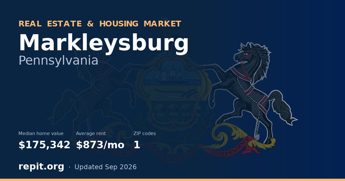 Markleysburg, PA real estate and housing market — median home value $175,342, average rent $873/mo, 1 ZIP code