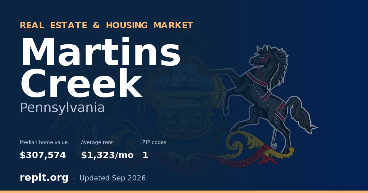 Martins Creek, PA real estate and housing market — median home value $307,574, average rent $1,323/mo, 1 ZIP code