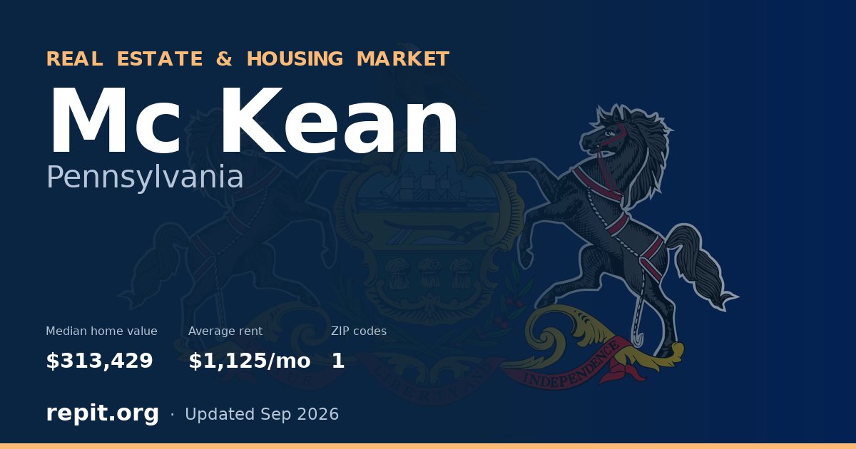 Mc Kean, PA real estate and housing market — median home value $313,429, average rent $1,125/mo, 1 ZIP code