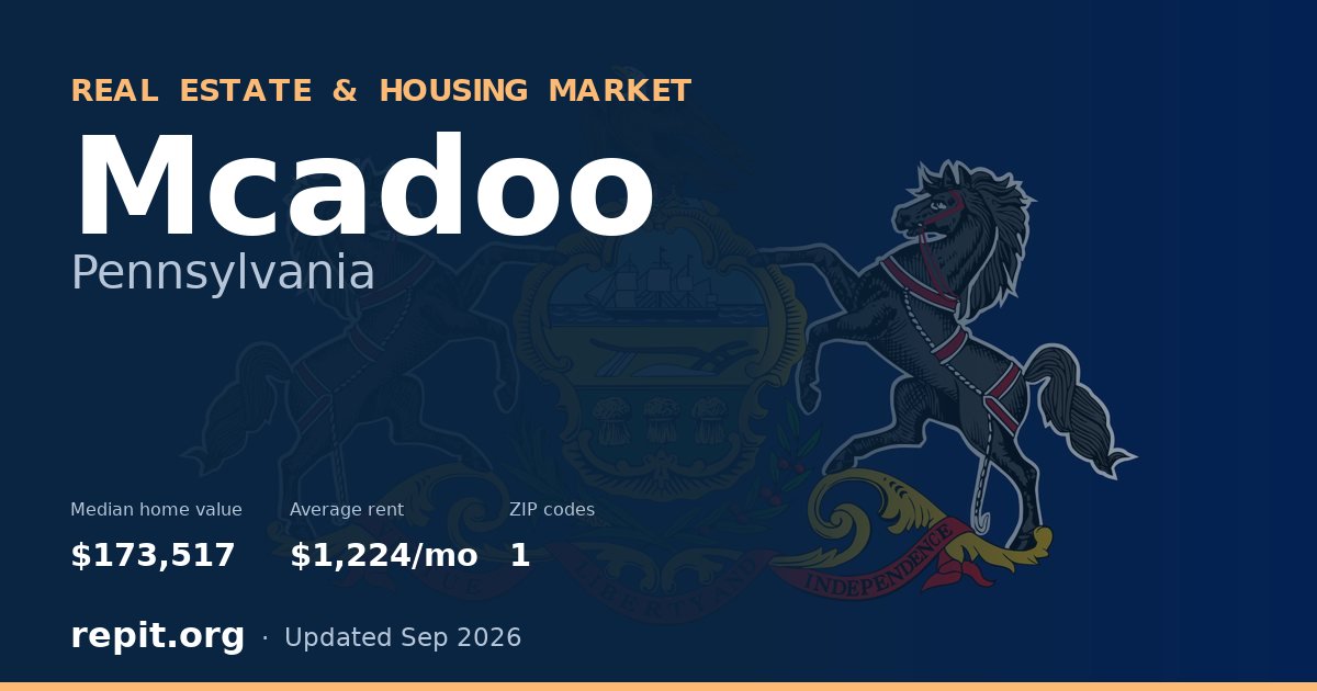 Mcadoo, PA real estate and housing market — median home value $173,517, average rent $1,224/mo, 1 ZIP code