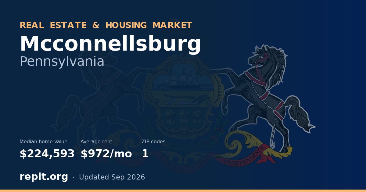 Mcconnellsburg, PA real estate and housing market — median home value $224,593, average rent $972/mo, 1 ZIP code