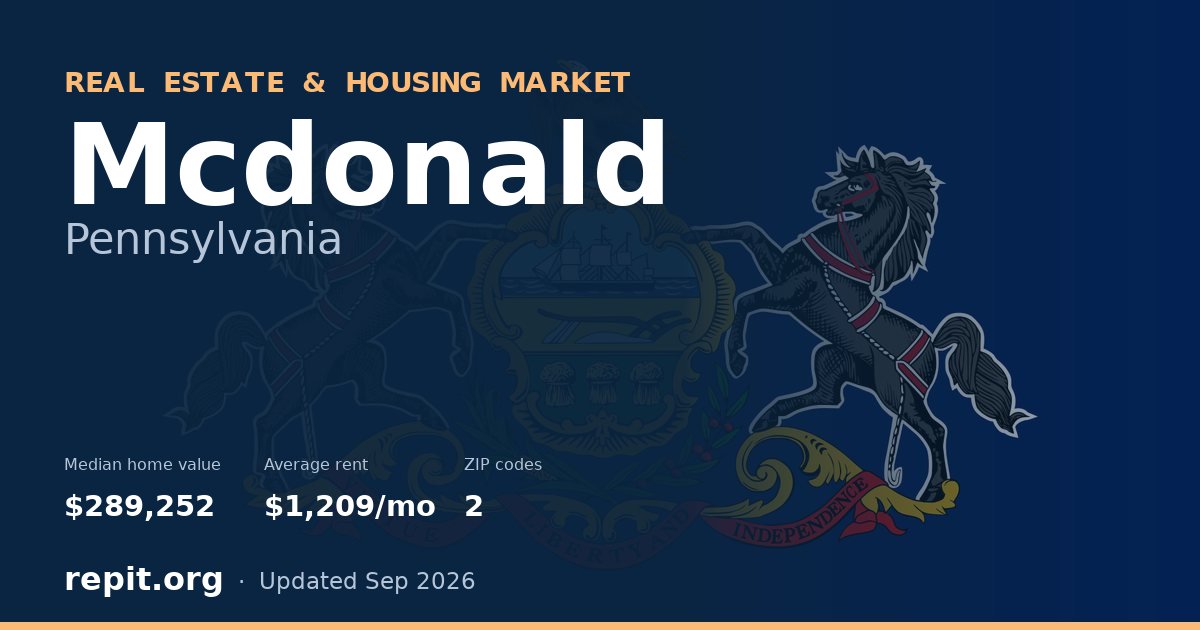 Mcdonald, PA real estate and housing market — median home value $289,252, average rent $1,209/mo, 2 ZIP codes