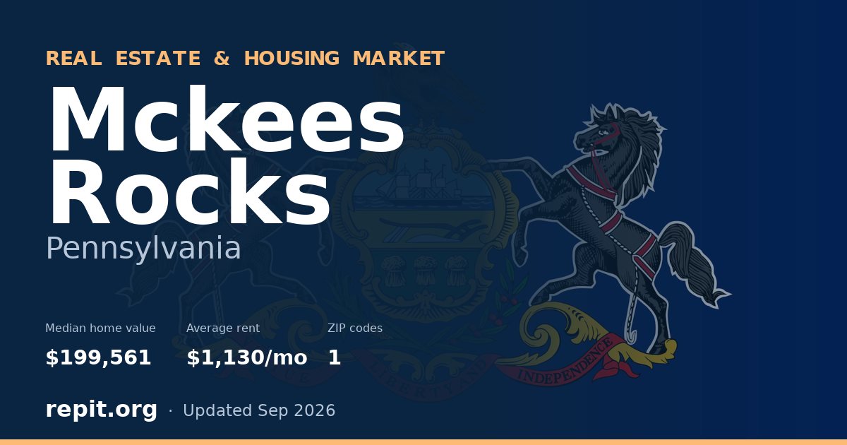 Mckees Rocks, PA real estate and housing market — median home value $199,561, average rent $1,130/mo, 1 ZIP code