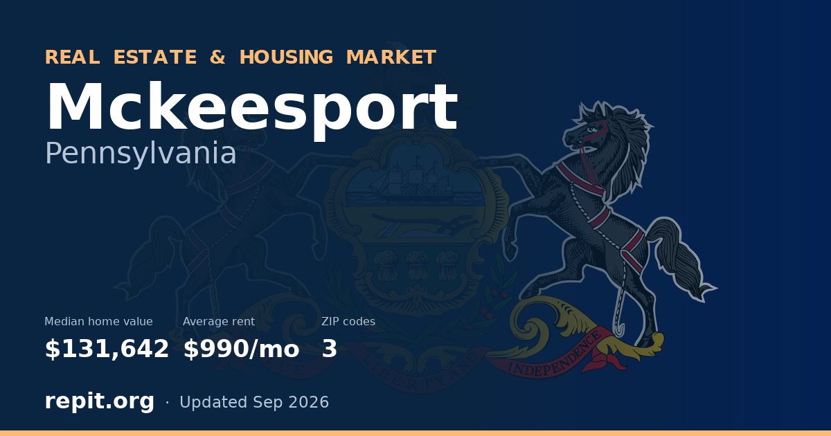 Mckeesport, PA real estate and housing market — median home value $131,642, average rent $990/mo, 3 ZIP codes