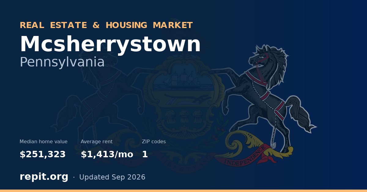 Mcsherrystown, PA real estate and housing market — median home value $251,323, average rent $1,413/mo, 1 ZIP code