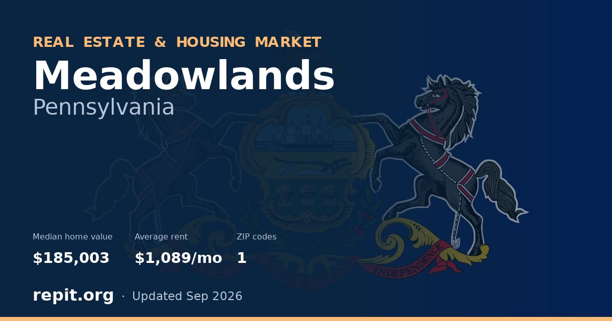 Meadowlands, PA real estate and housing market — median home value $185,003, average rent $1,089/mo, 1 ZIP code