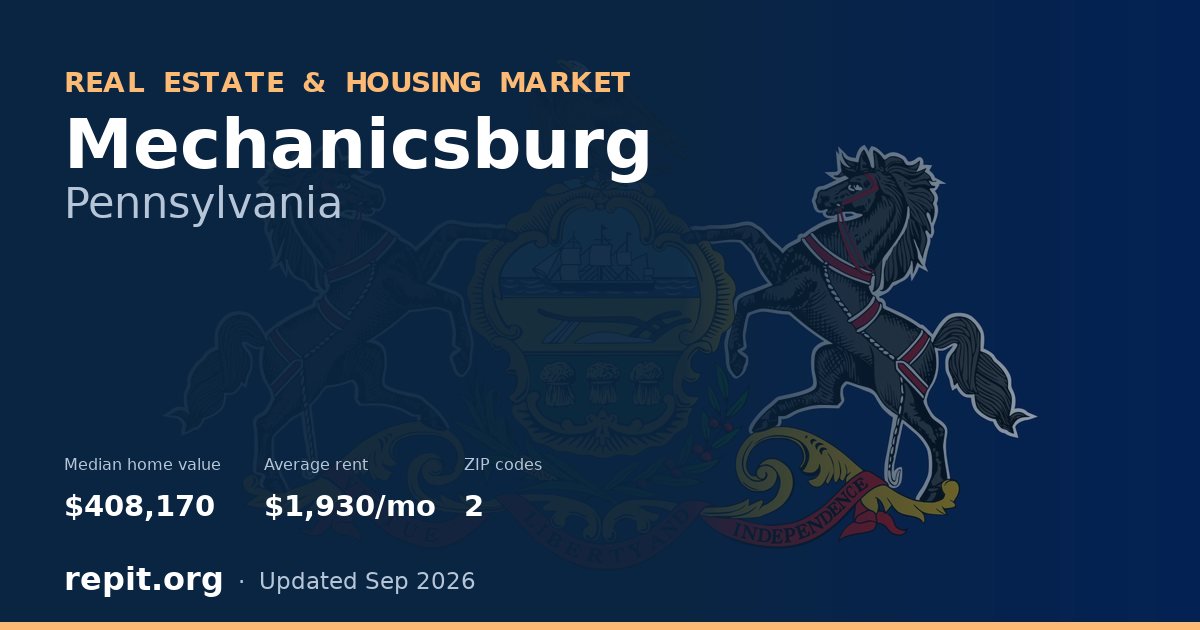 Mechanicsburg, PA real estate and housing market — median home value $408,170, average rent $1,930/mo, 2 ZIP codes