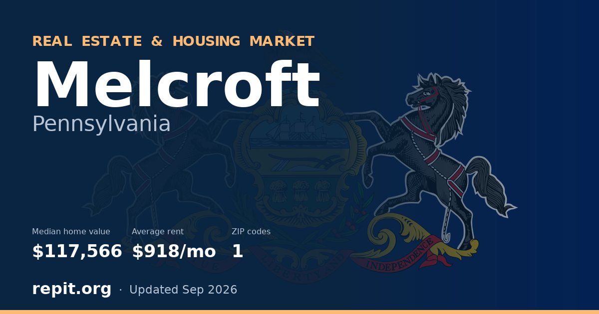 Melcroft, PA real estate and housing market — median home value $117,566, average rent $918/mo, 1 ZIP code