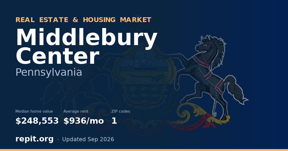 Middlebury Center, PA real estate and housing market — median home value $248,553, average rent $936/mo, 1 ZIP code