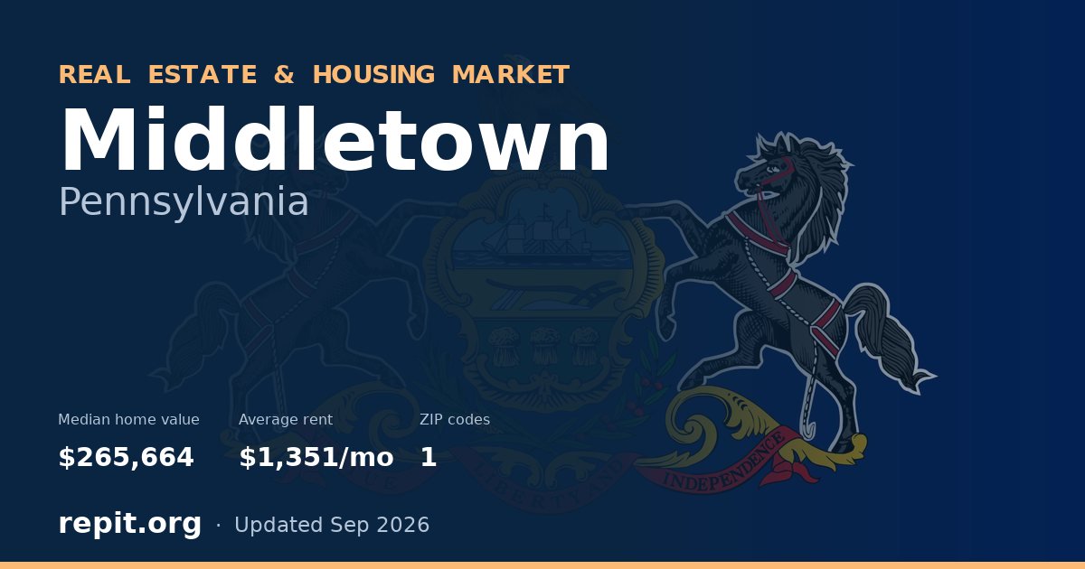 Middletown, PA real estate and housing market — median home value $265,664, average rent $1,351/mo, 1 ZIP code