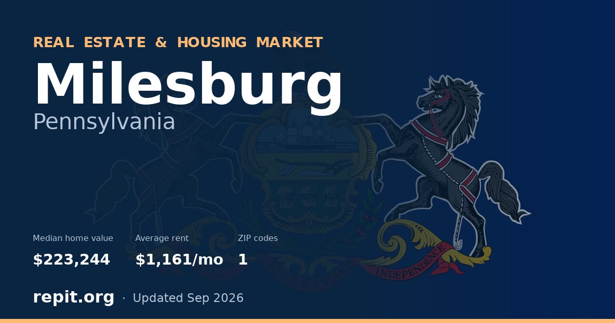 Milesburg, PA real estate and housing market — median home value $223,244, average rent $1,161/mo, 1 ZIP code