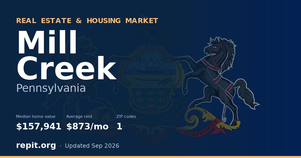 Mill Creek, PA real estate and housing market — median home value $157,941, average rent $873/mo, 1 ZIP code