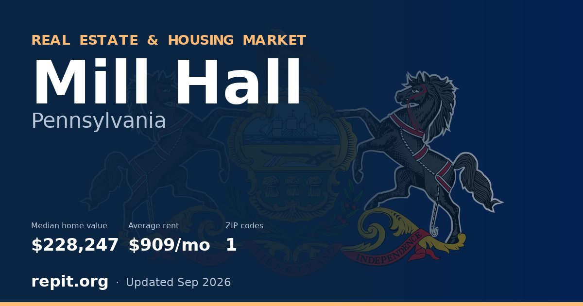 Mill Hall, PA real estate and housing market — median home value $228,247, average rent $909/mo, 1 ZIP code