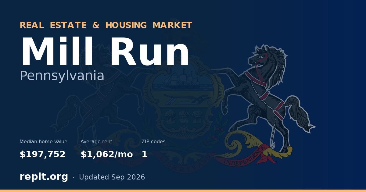 Mill Run, PA real estate and housing market — median home value $197,752, average rent $1,062/mo, 1 ZIP code