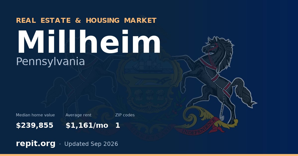 Millheim, PA real estate and housing market — median home value $239,855, average rent $1,161/mo, 1 ZIP code