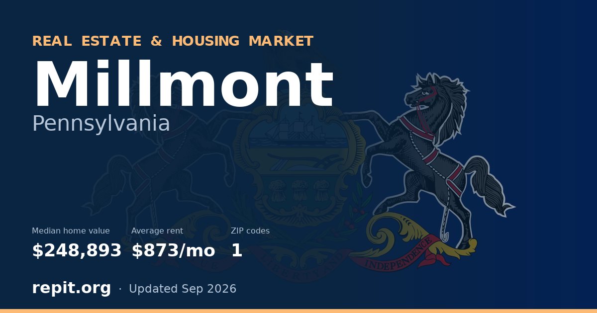 Millmont, PA real estate and housing market — median home value $248,893, average rent $873/mo, 1 ZIP code