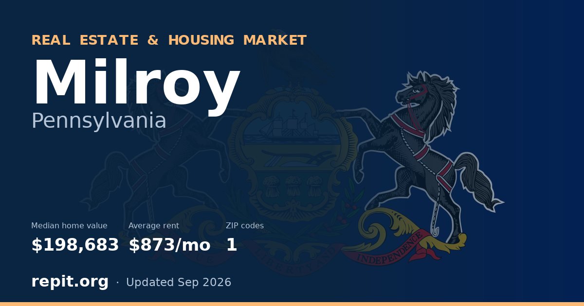 Milroy, PA real estate and housing market — median home value $198,683, average rent $873/mo, 1 ZIP code
